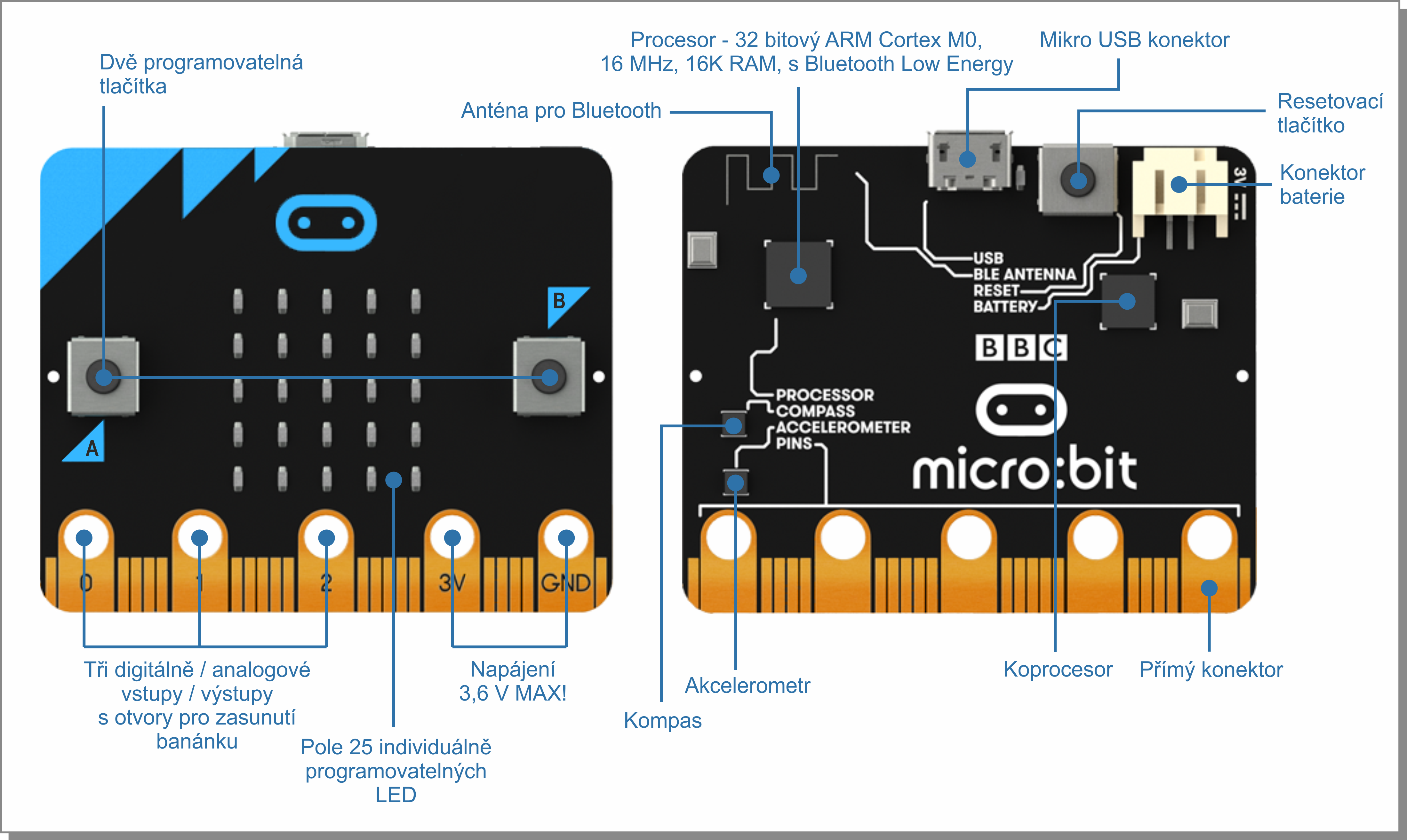 micro:bit